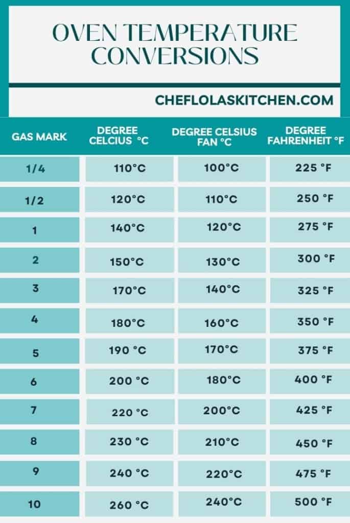 CONVERSIÓN DE TEMPERATURA DEL HORNO