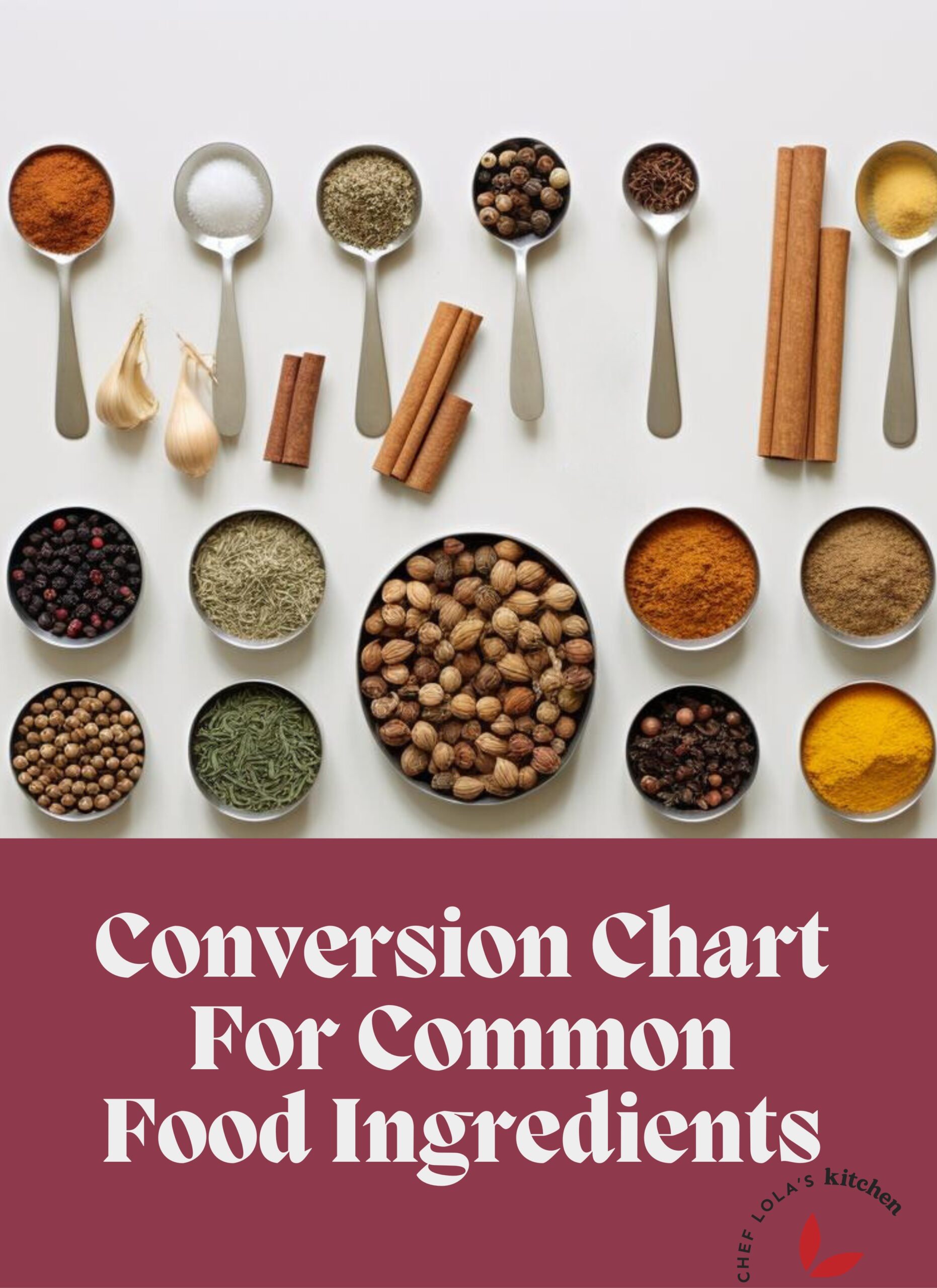 Tabla de conversión de ingredientes alimentarios comunes
